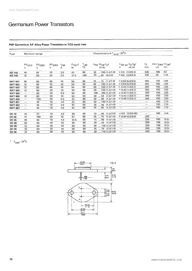 NKT420