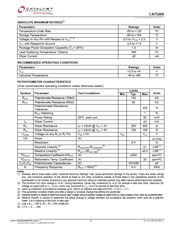 CAT5269