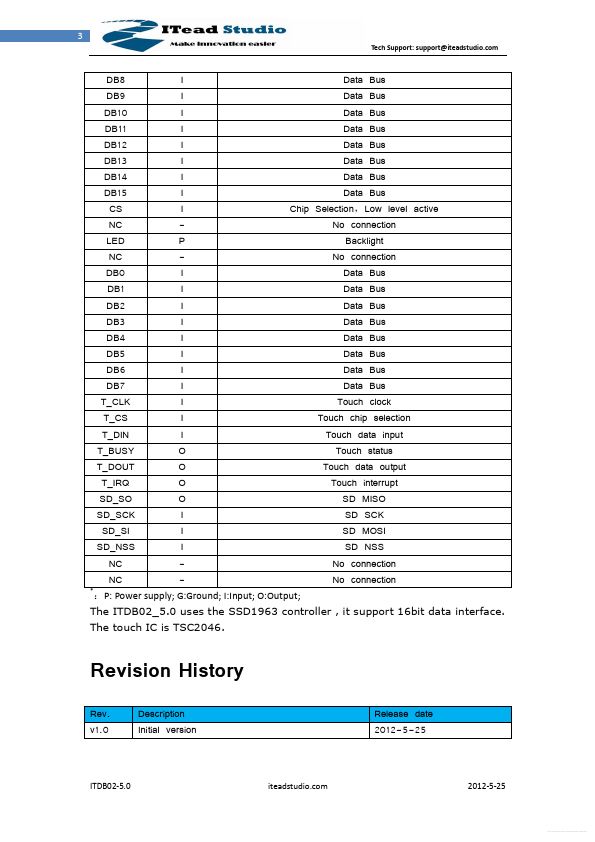 ITDB02-5.0