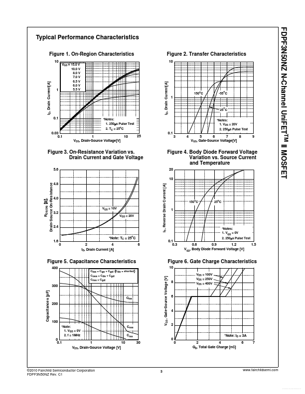 FDPF3N50NZ