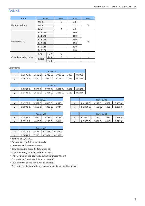 NCSL119BT