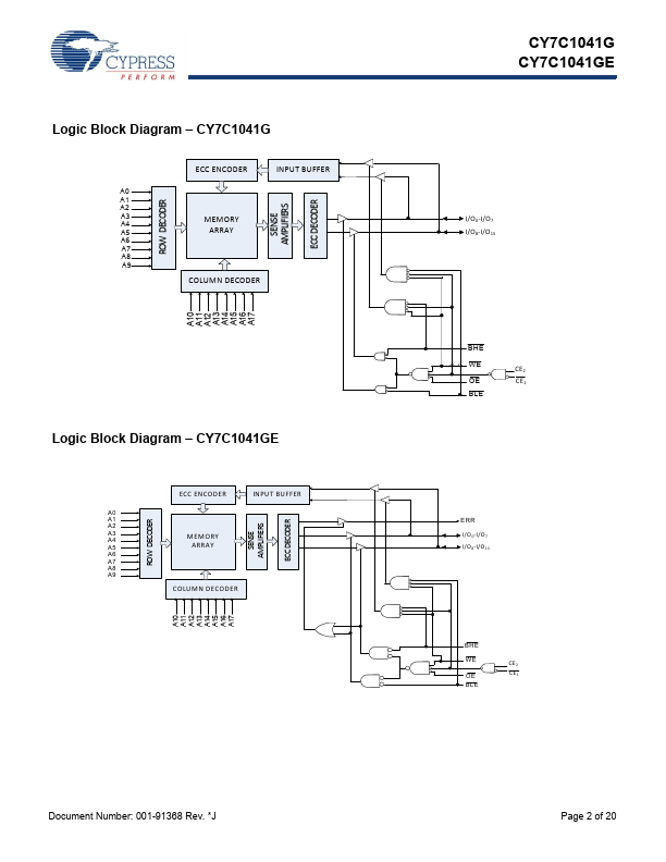 CY7C1041G