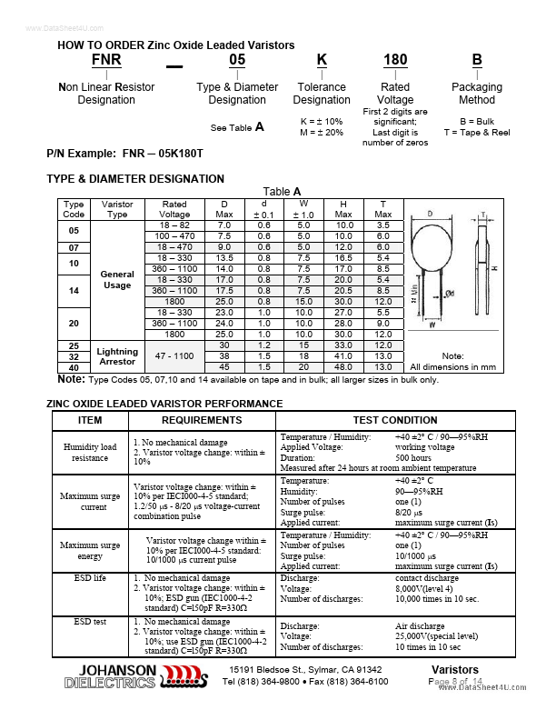 FNR-05K680