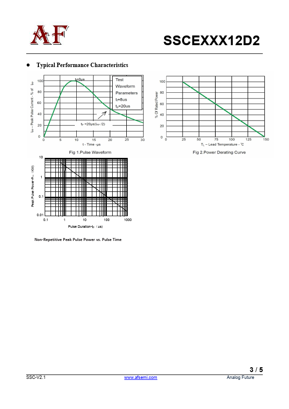 SSCE24V12D2