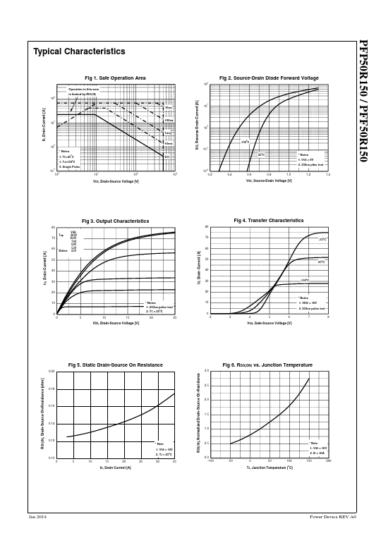 PFP50R150