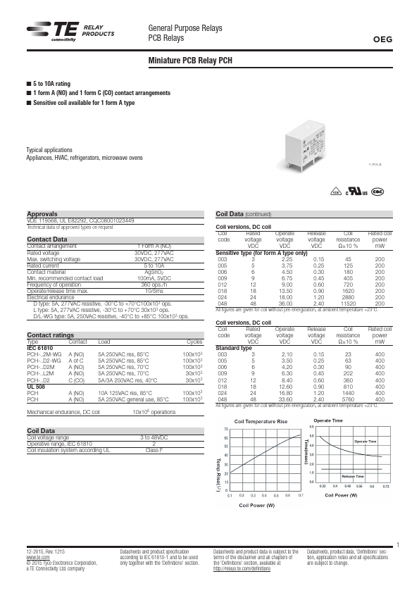 PCH-112L2MH