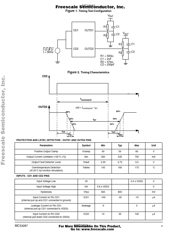 MC33287