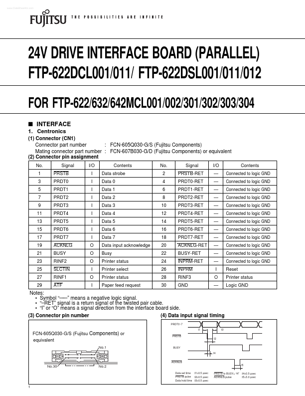 FTP-642