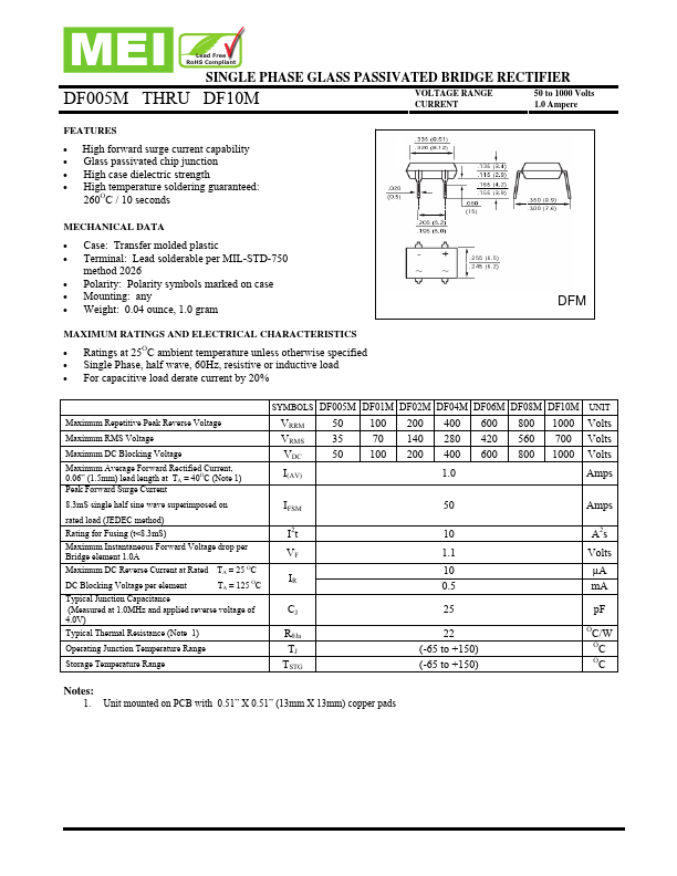 DF04M