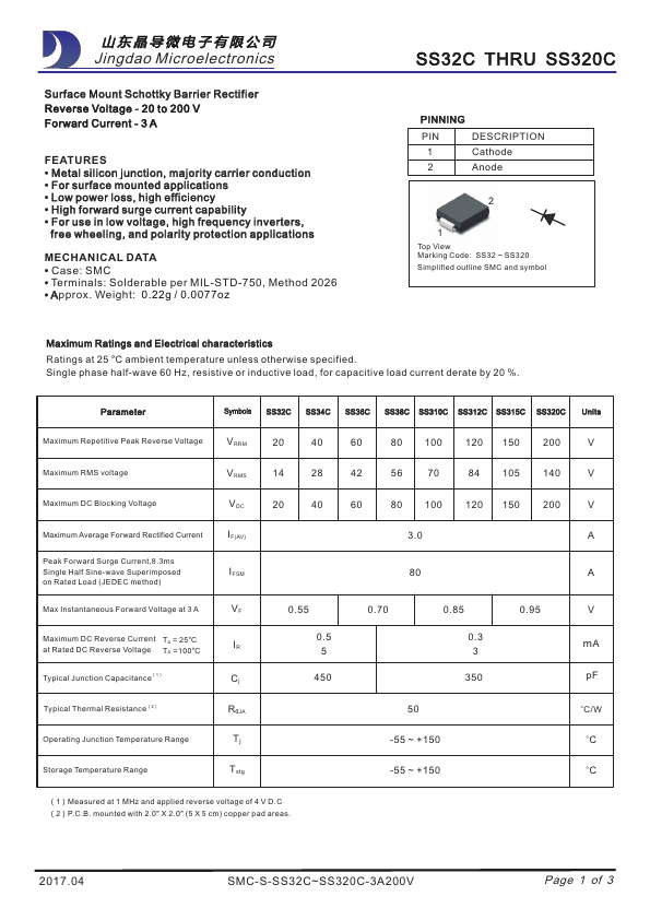 SS320C