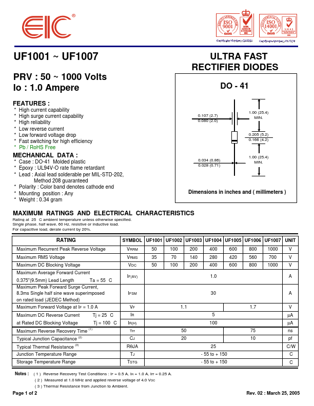 UF1003