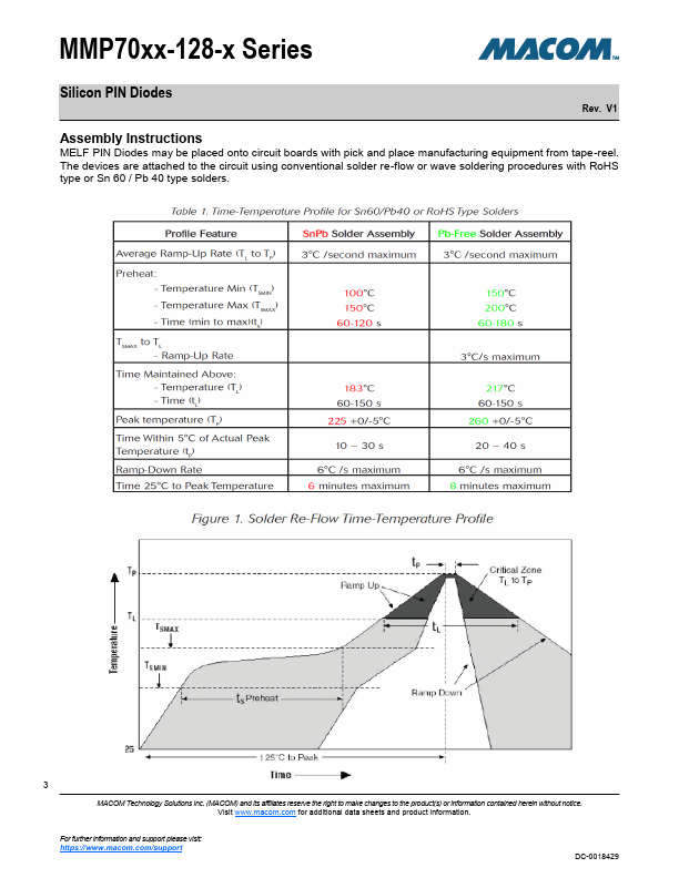 MMP7070-128-4