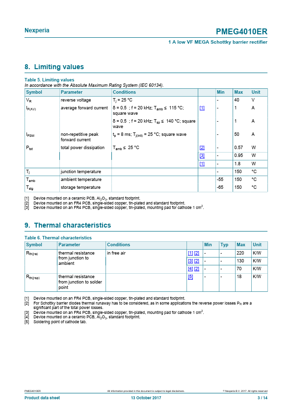 PMEG4010ER