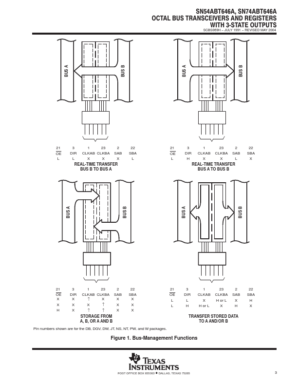 SN54ABT646A