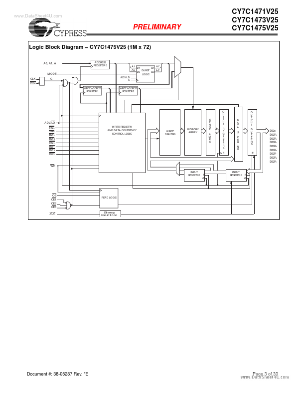 CY7C1475V25