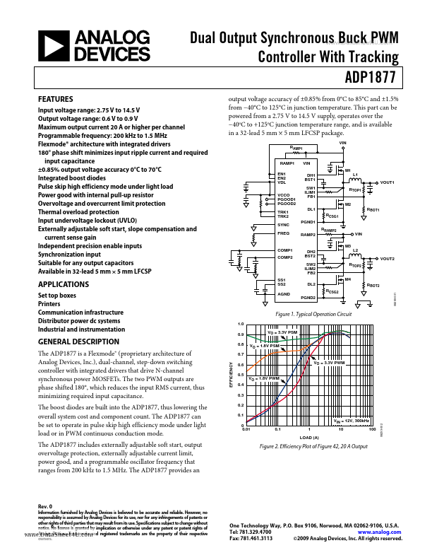 ADP1877