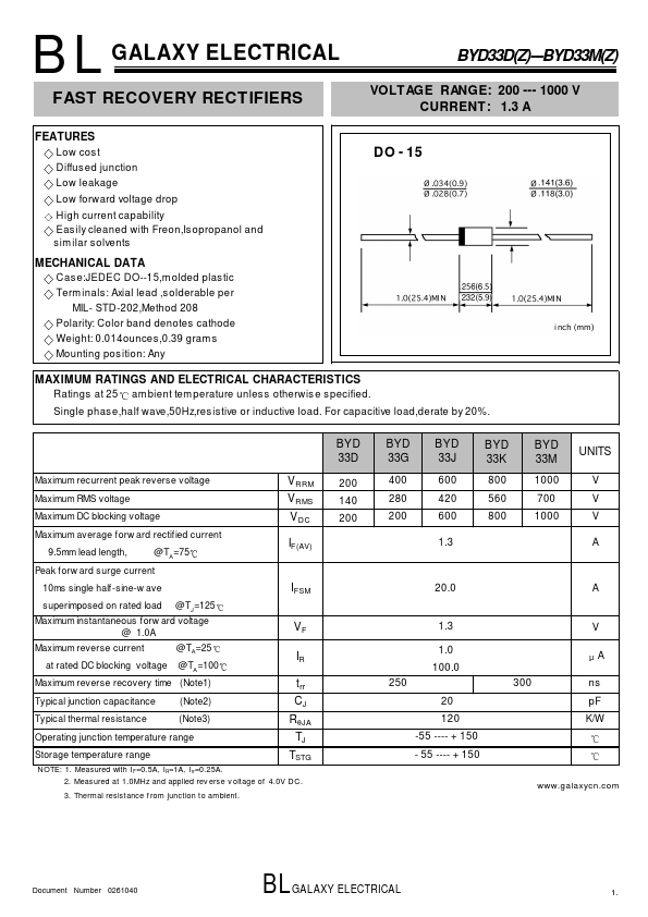 BYD33KZ