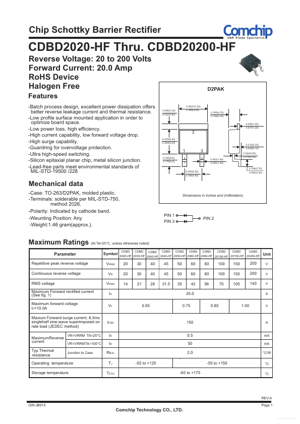 CDBD2080-HF