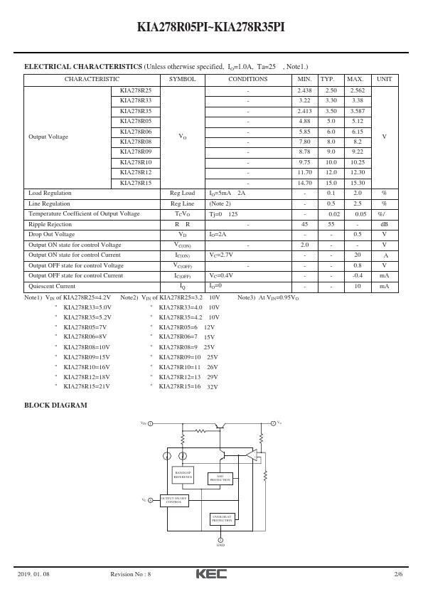 KIA278R05PI