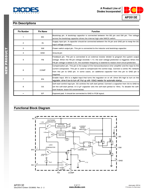 AP3513E