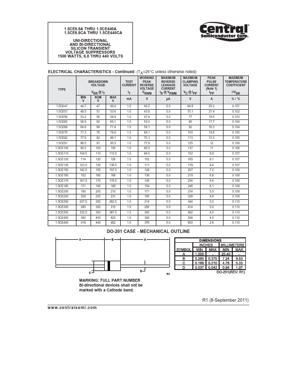 1.5CE9.1A