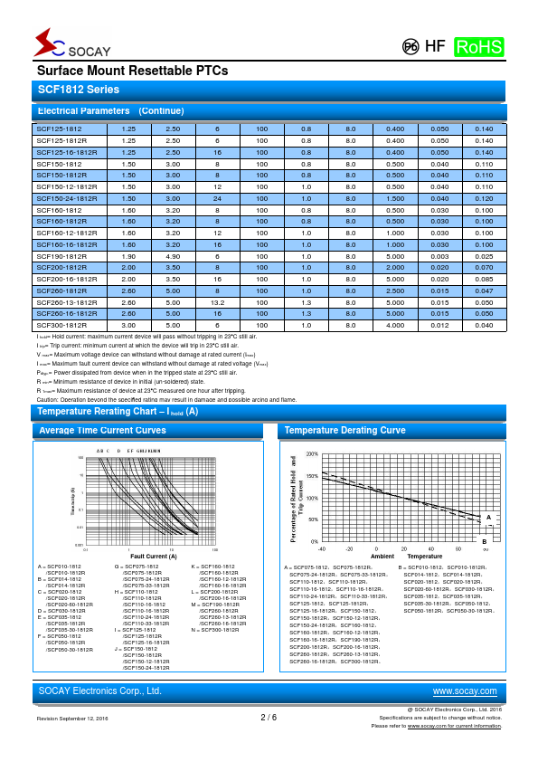 SCF075-1812R