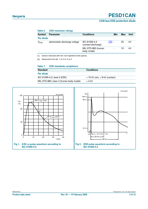 PESD1CAN