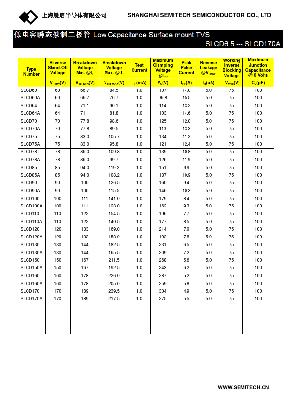 SLCD8.5A