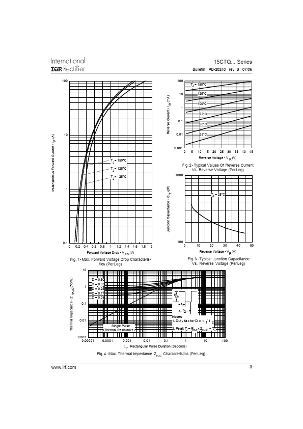 15CTQ035-1