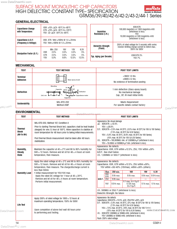 GRM40X7R104K025AB