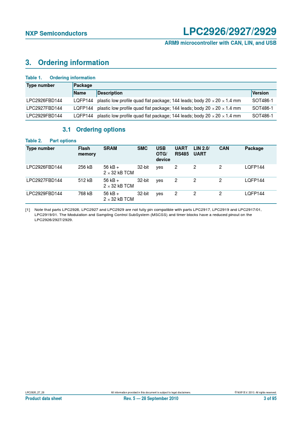 LPC2929