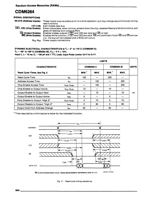 CDM6264