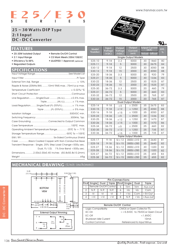 E25-28