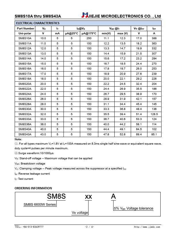 SM8S22A