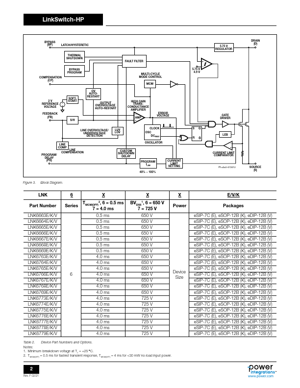 LNK6776K