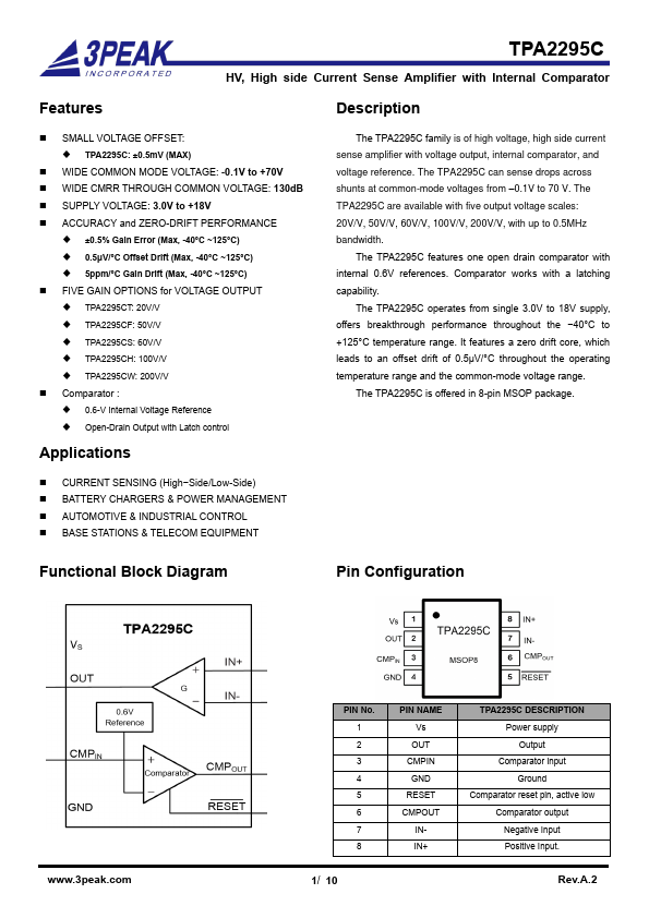 TPA2295C Datasheet Preview