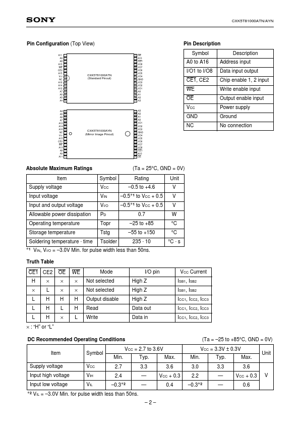 CXK5T81000AYN-12LLX