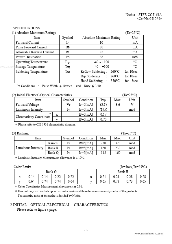 NHSG046T