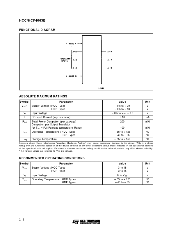 HCF4063B