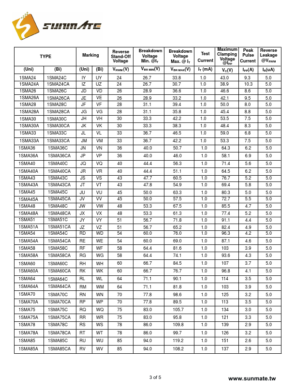 1SMA36C