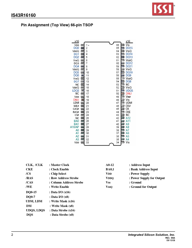 IS43R16160