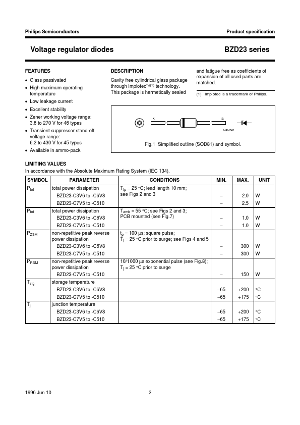 BZD23-C120