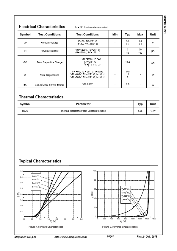 MSP02120V1