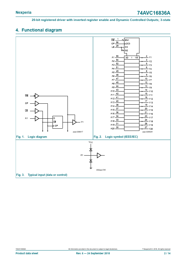 74AVC16836A