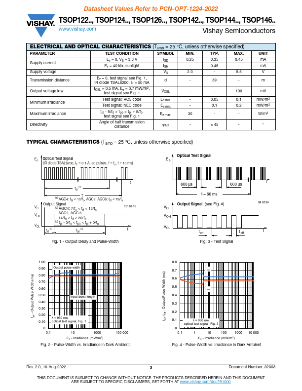 TSOP12240