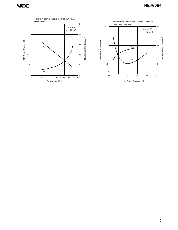 NE76084