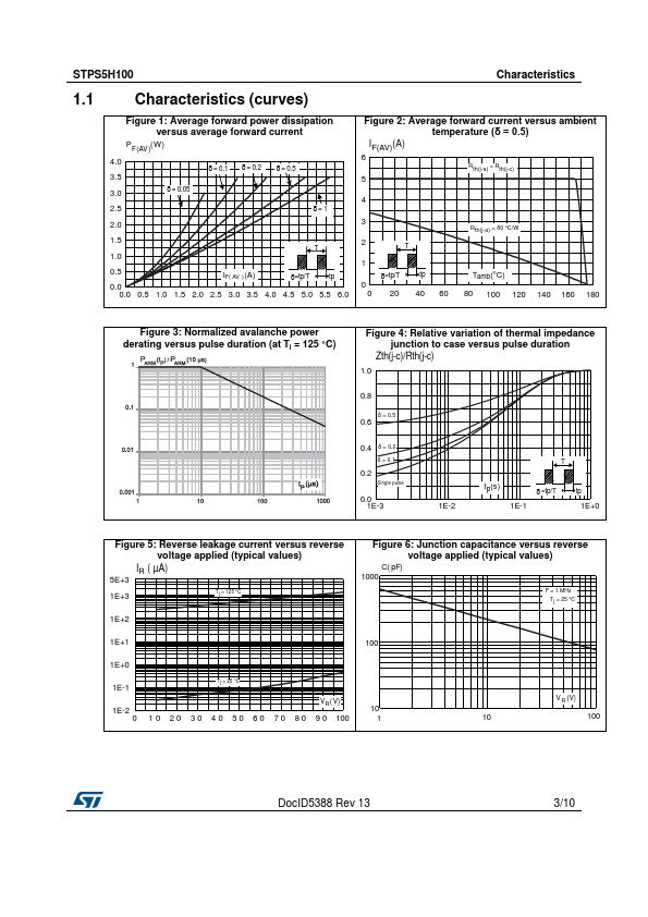 STPS5H100B