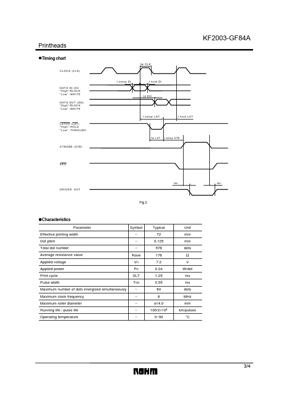 KF2003-GF84A