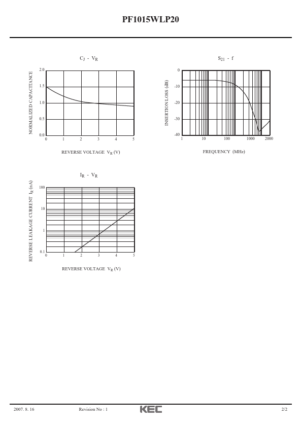 PF1015WLP20