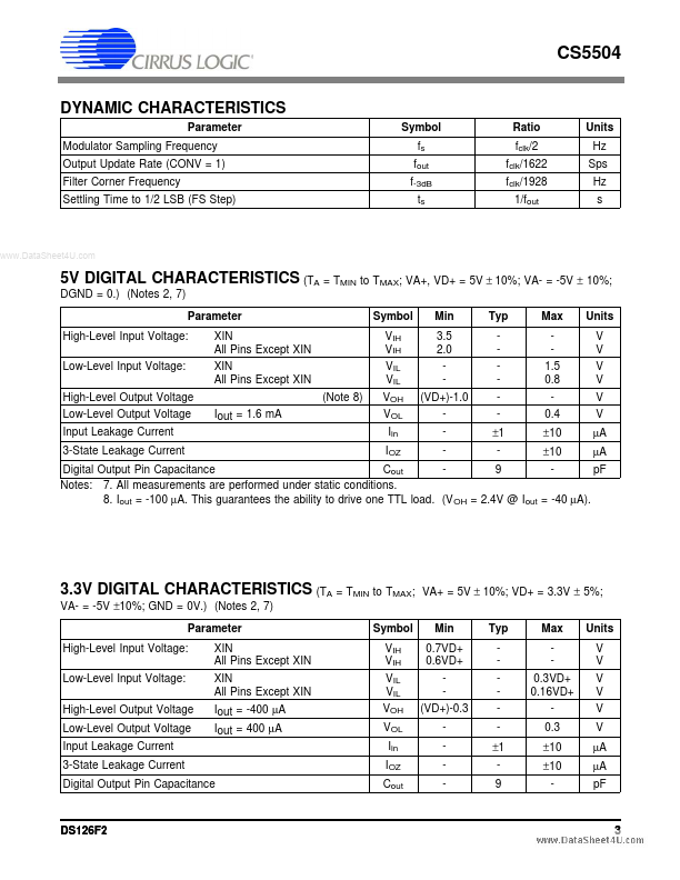 CS5504